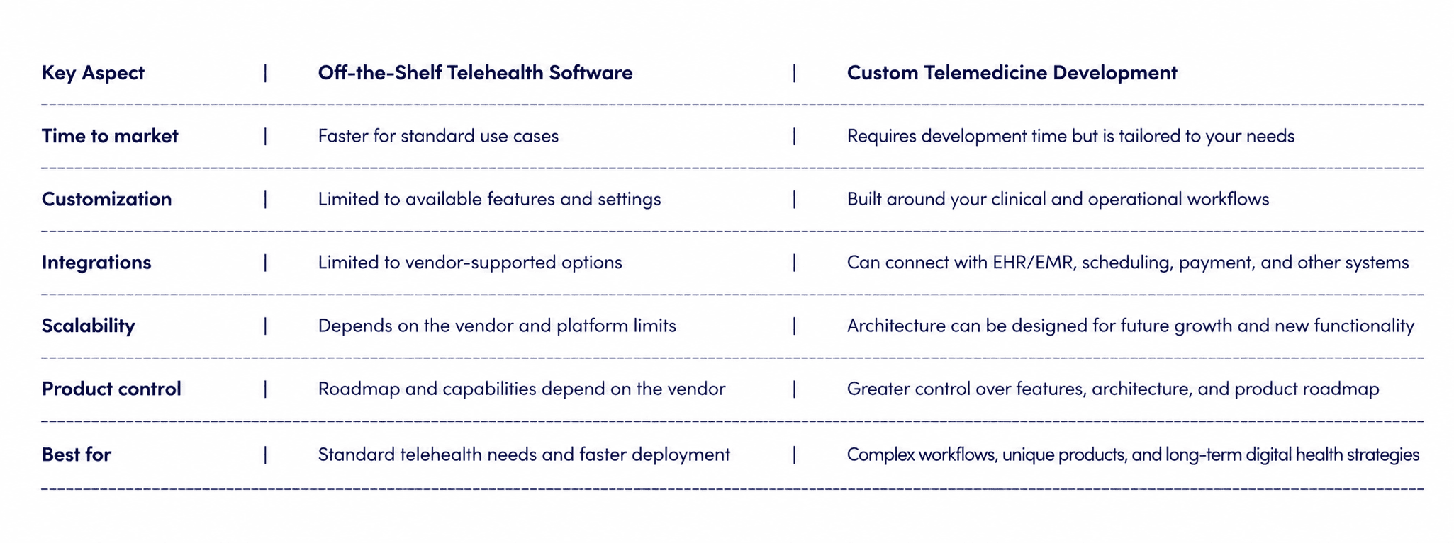Telemedicine Website Development Company Telemedicine Website Development Company